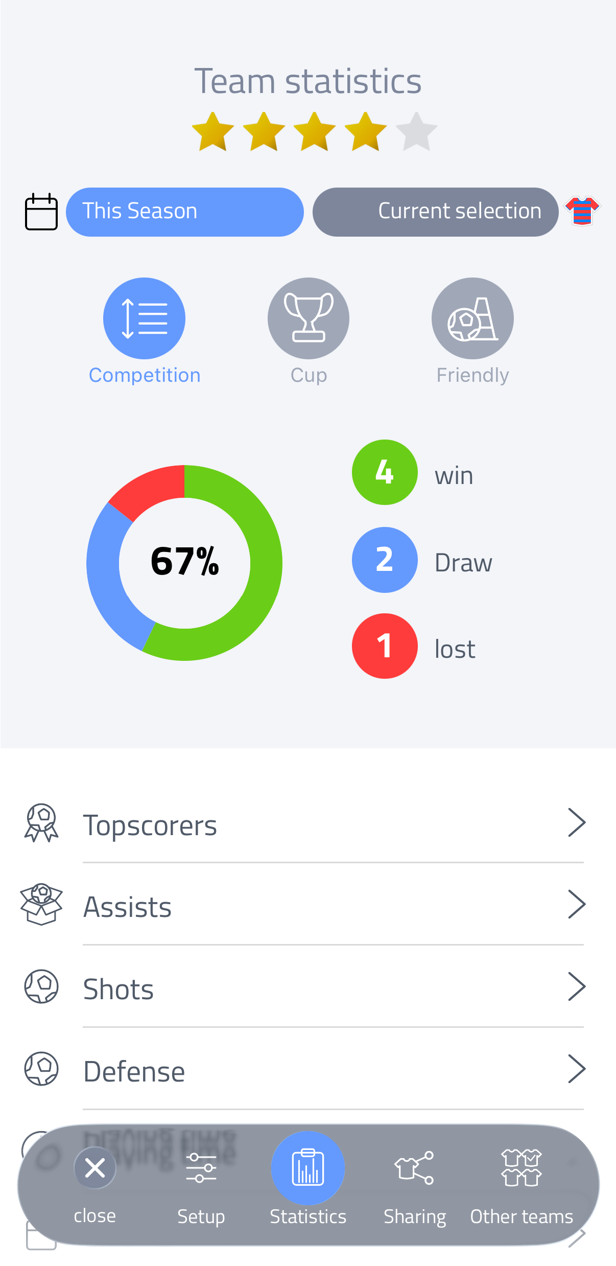 Team statistics overview